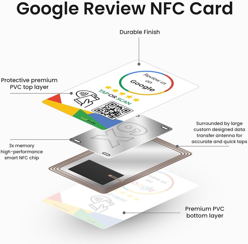 tapSnap TapFive NFC Business Review Card – Compatible with Google Reviews – Reusable Smart Tap & QR – Works with All Phones – Contactless Customer Feedback Tool – (1 Card Pack) - Image 3